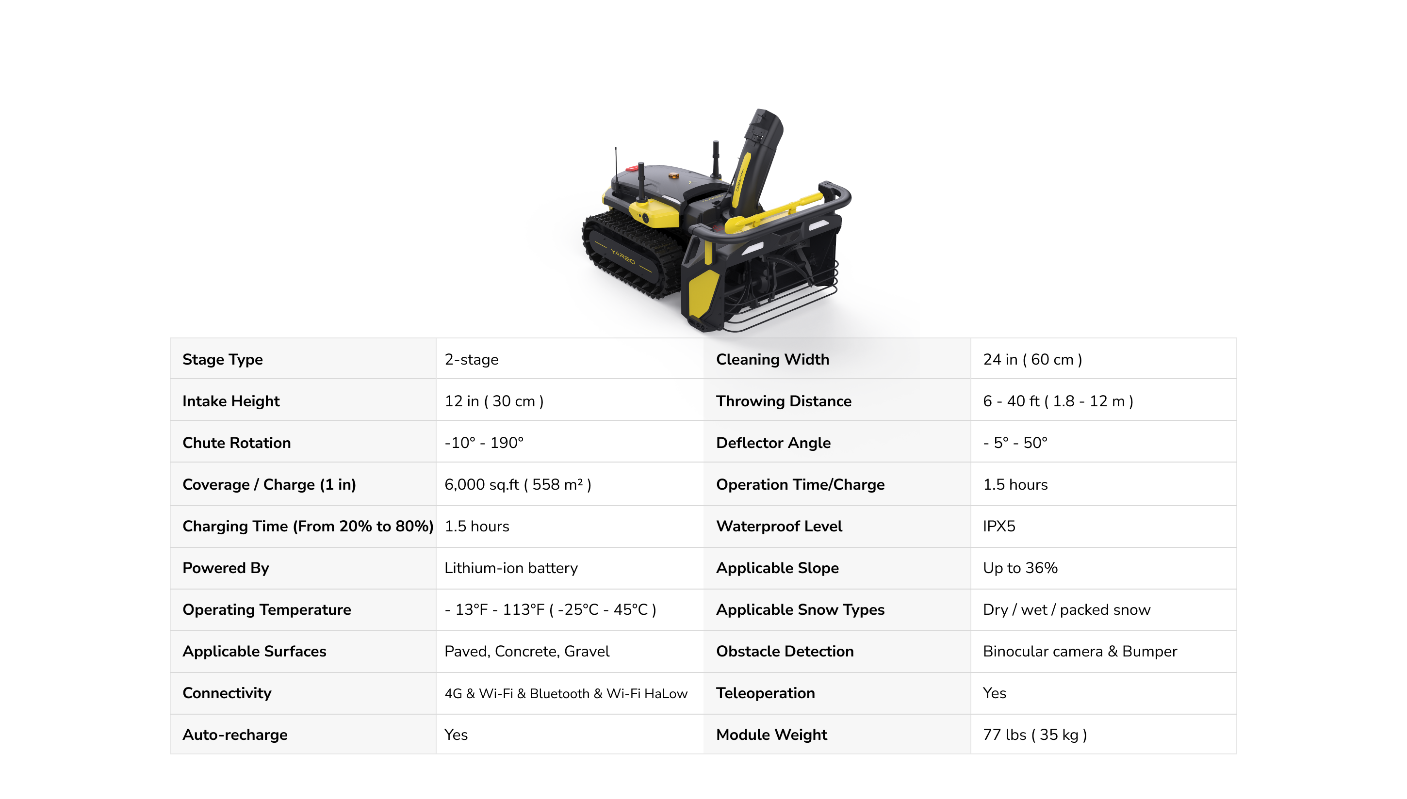 Specifications